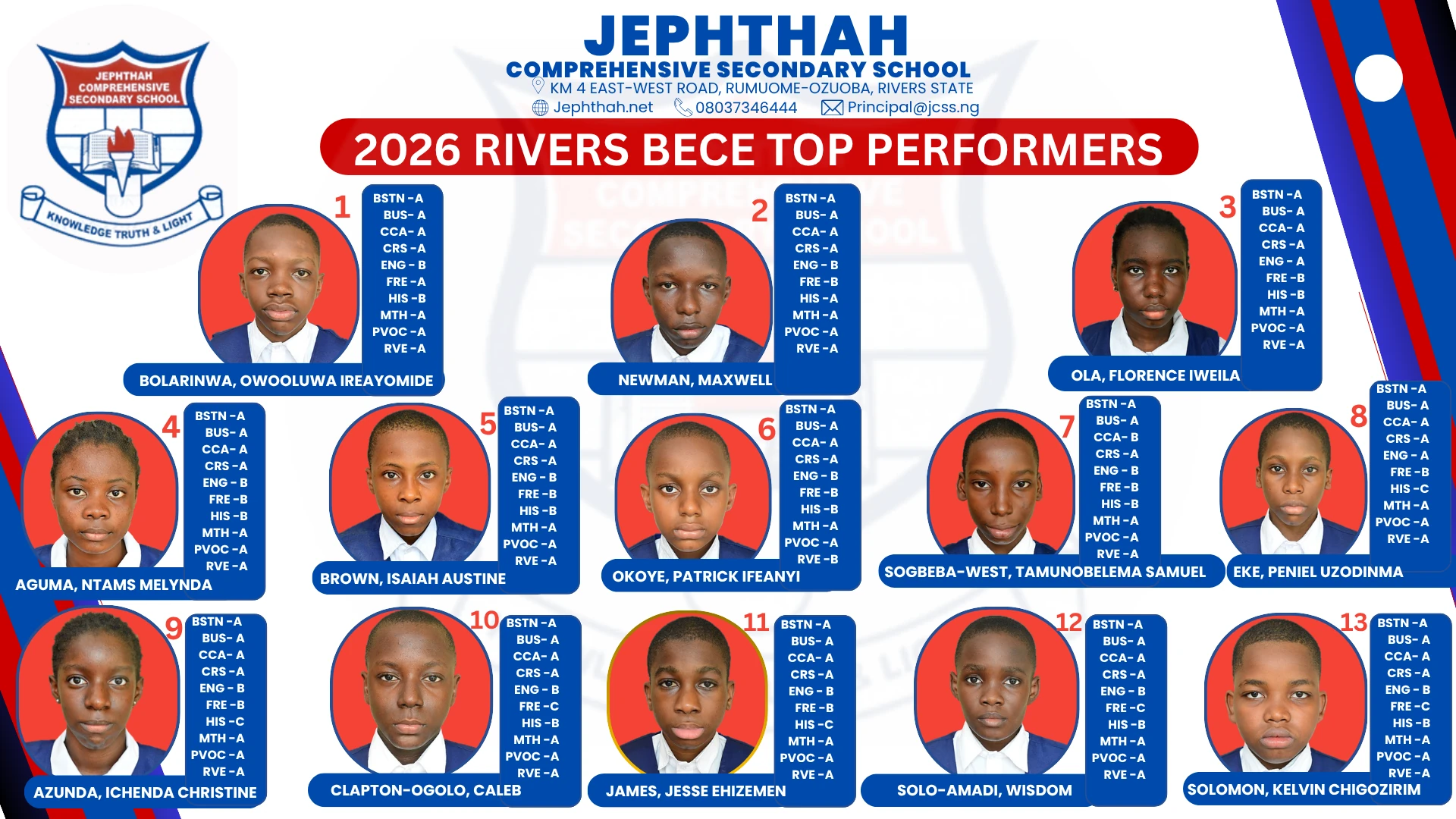 Jephthah-comprehensive-2026-Rivers-BECE